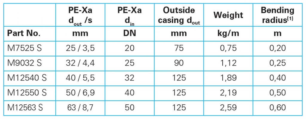 single-core DHP table - hot-potable