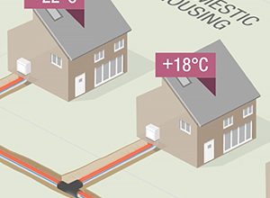 What is District Heating?
